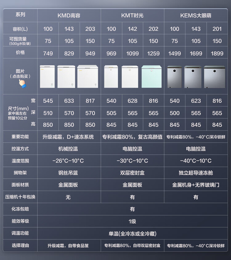 Midea143升 低霜家用囤货小冷柜 冷藏冷冻转换冰柜 一级能效母婴母乳小冰箱 BD/BC-143KMD(E)