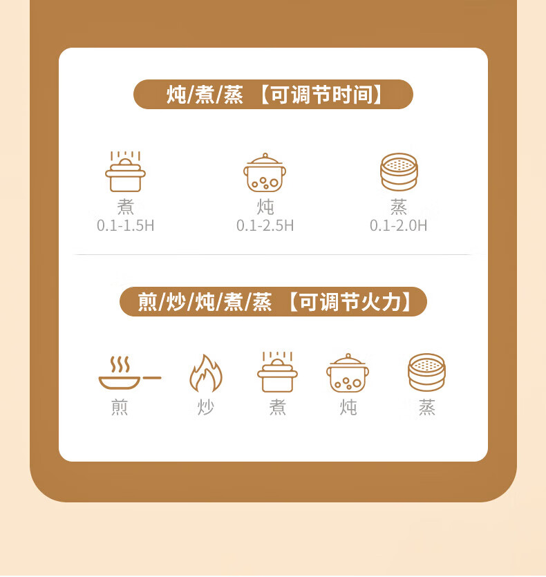美菱 不粘内锅涂层，易清洁蒸笼款电热炒锅 MT-H2802