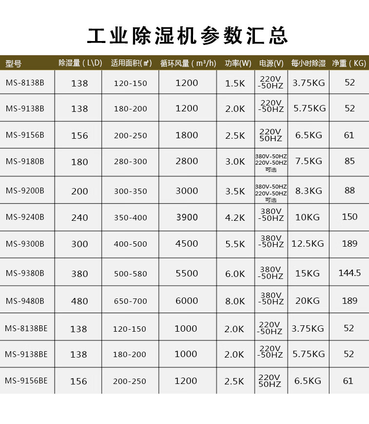 湿美电气（MSSHIMEI）工业除湿机:80~200㎡车间仓库地下室除潮抽湿器 MS-930B