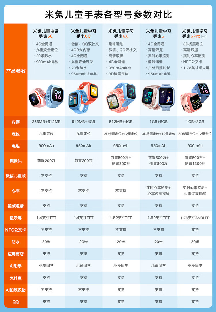 小米 4G全网通 高清视频 防水 GPS定位 超长待机 支持小爱同学 米兔儿童电话手表5C蓝