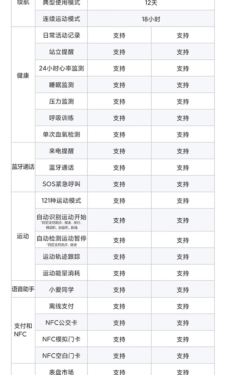 小米 Redmi watch3 红米智能手表 典雅黑 血氧检测 蓝牙通话 高清大屏 NFC运动手表 手表 红米手表