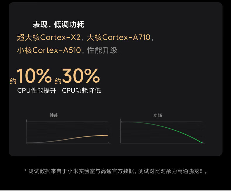小米 12S 骁龙8+处理器 徕卡光学镜头 疾速影像 120Hz高刷 67W快充 4500mAh 12GB+512GB 黑色 5G手机
