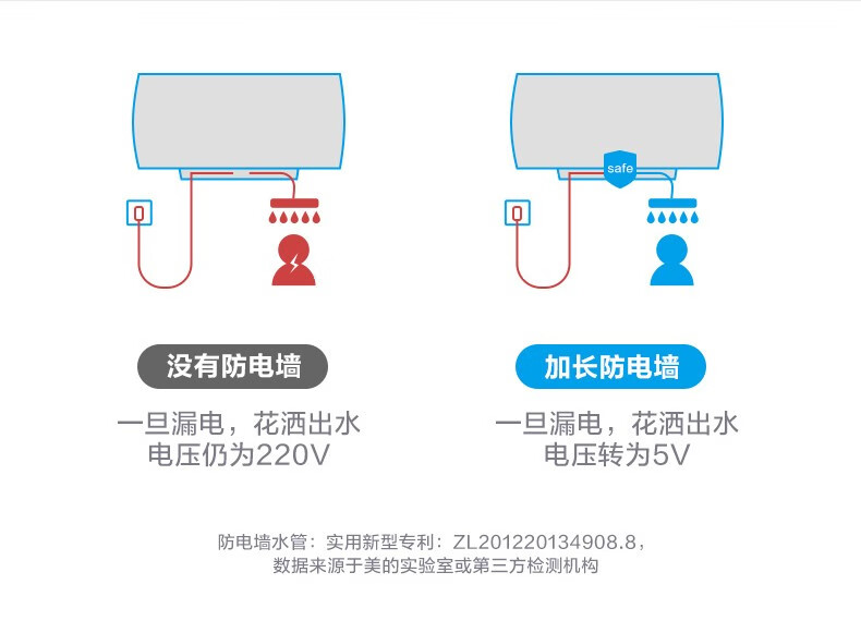 Midea美的电热水器 50升数显智能新省电数低耗保温 家用速热极地白 F50-22BA3(H)