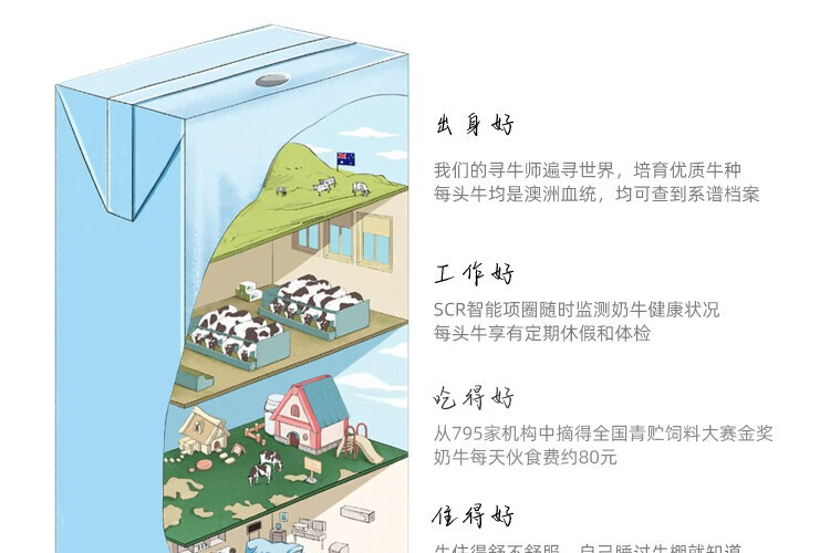 认养一头牛 常温法式酸奶 原味法式酸奶200g*12盒*4提 企业员工福利