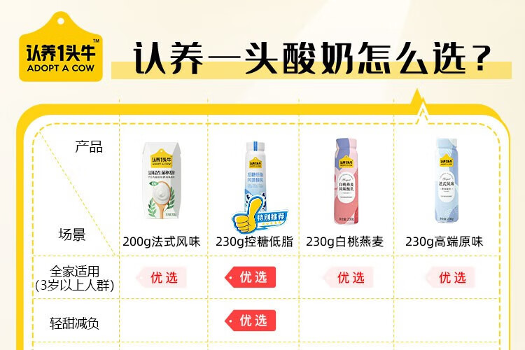 认养一头牛 常温法式酸奶 原味法式酸奶200g*12盒*4提 企业员工福利
