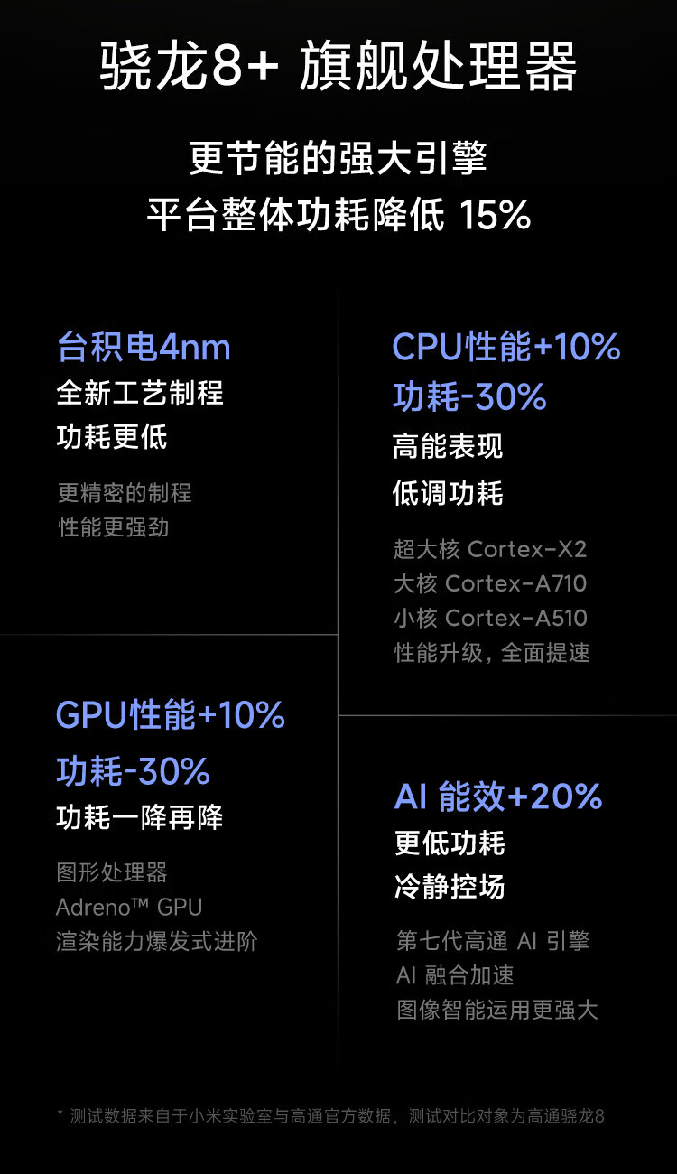小米 12S Pro 骁龙8+处理器 徕卡光学镜头 2K超视感屏 120Hz高刷 120W秒充 12GB+256GB 白色 5G手机