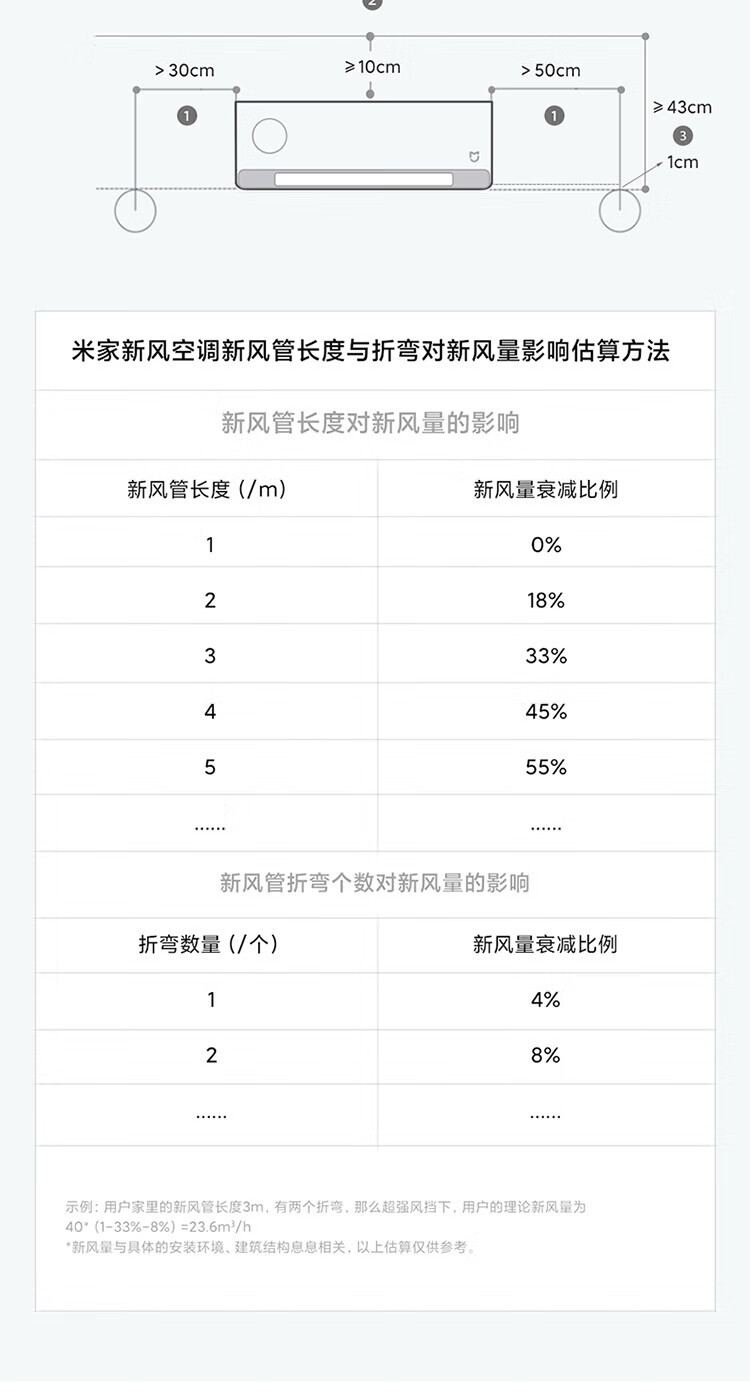 小米米家空调 新风 自然风 1.5匹新一级能效变频冷暖智能自清洁家用卧室空调挂机柜机 1.5匹新风标准版