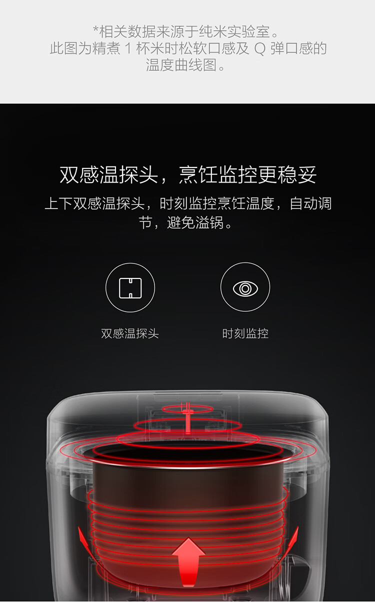 小米 米家 电饭煲电饭锅1.6L 智能迷你小饭煲 APP智能互联预约（推荐1-3人）有品
