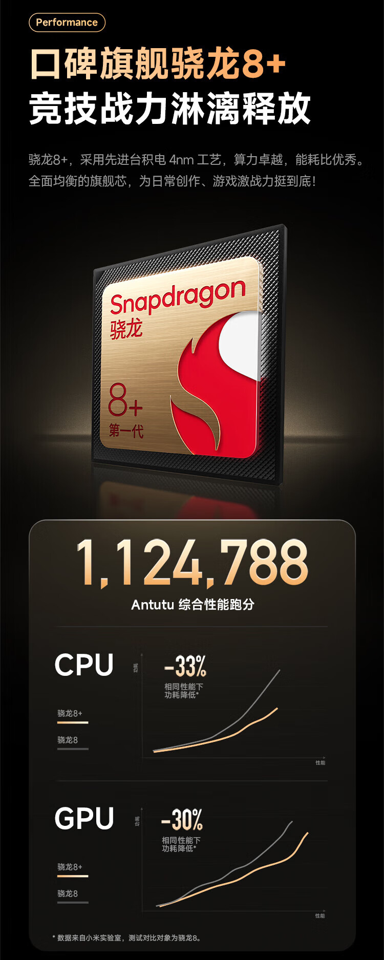 小米 Redmi K60 骁龙8+处理器 2K高光屏 6400万超清相机 5500mAh长续航 8GB+256GB 晴雪 小米红米5G