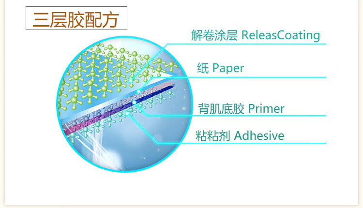 3M 抽取式标签 报事贴/便条纸/便签纸/指示标签 办公用品 6包装 680-BE2 蓝色