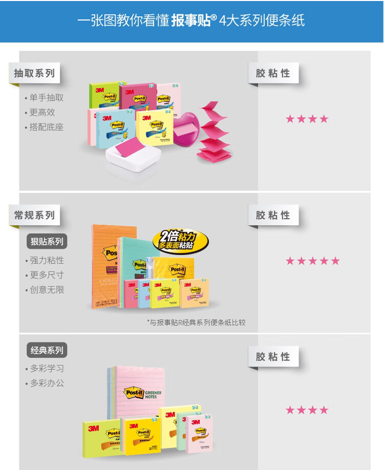 3M 粉彩系列便利贴 便条纸/报事贴/便签纸/便签本 办公用品 12包装 R330P-BG 蓝绿色