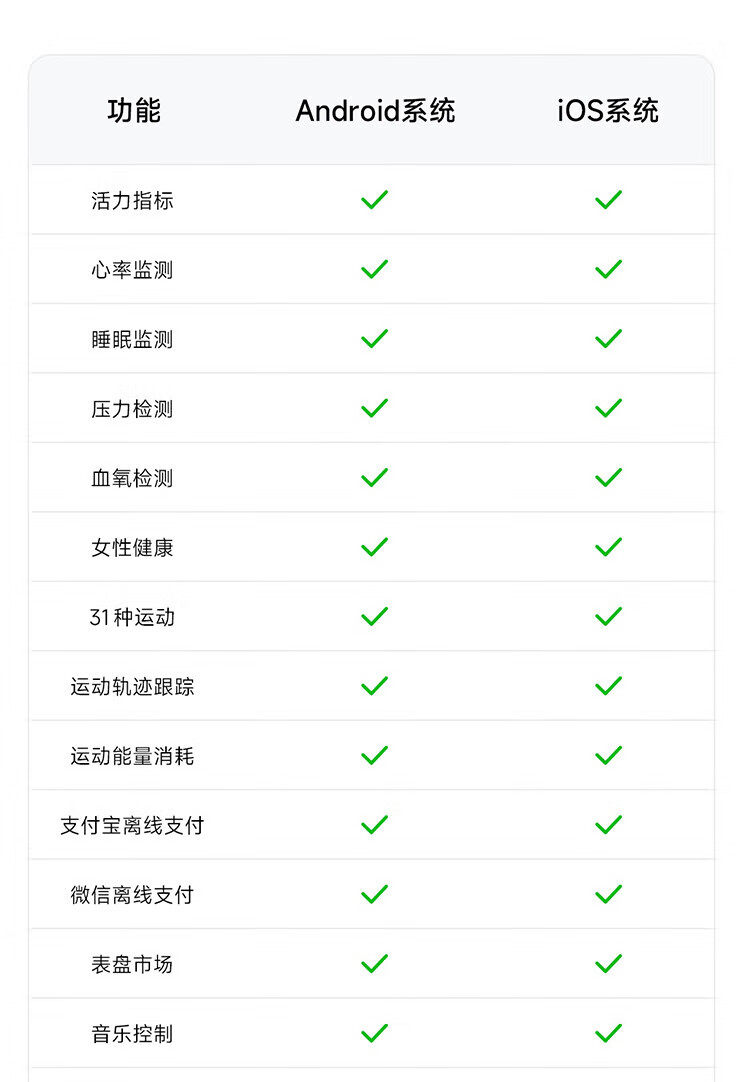 小米红米Redmi手环2 子夜黑 智能手环 血氧检测 30+运动模式 轻薄大屏 超长续航 运动手环 手环