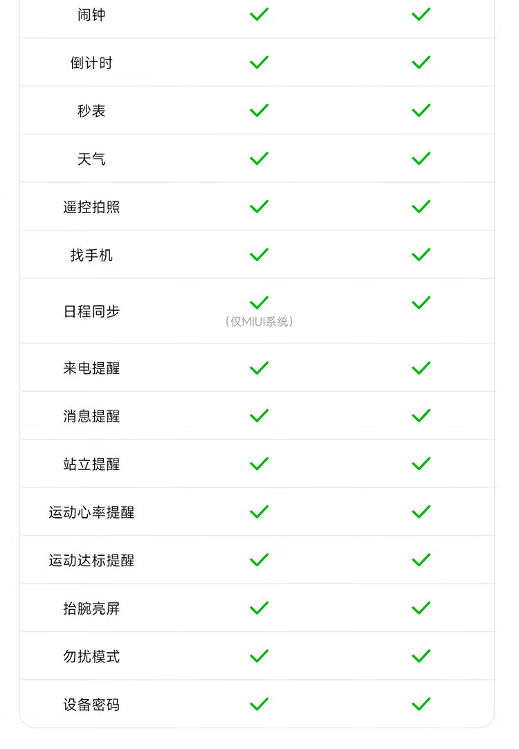 小米红米Redmi手环2 子夜黑 智能手环 血氧检测 30+运动模式 轻薄大屏 超长续航 运动手环 手环