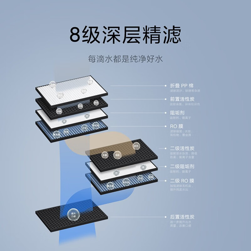 小米 厨下式直饮机净水器 无罐直饮 1秒速热 大流量精准选温 喝水APP智联 净水器Q800MR1082