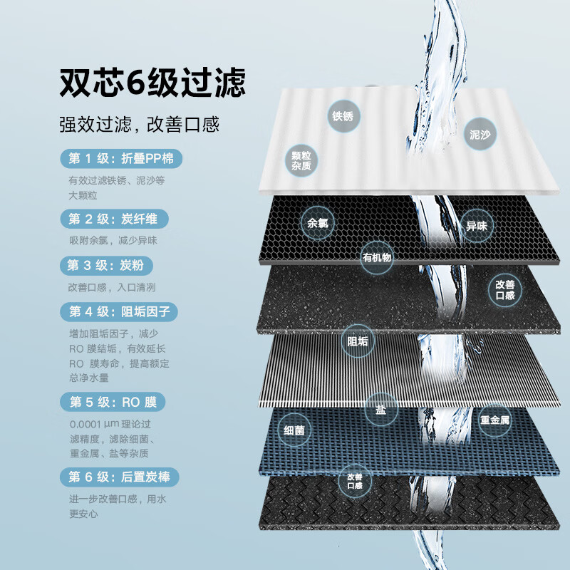 小米净水机厨下式直饮机六级过滤 5年RO反渗透 双出水龙头 无陈水 智能互联 净水器H800G Pro MR1082