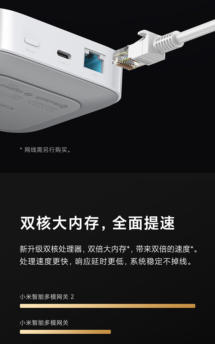小米米家智能多模网关2 双频WiFi/支持蓝牙/蓝牙MESH/Zigbee协议/有线网口直连/智能家居联动