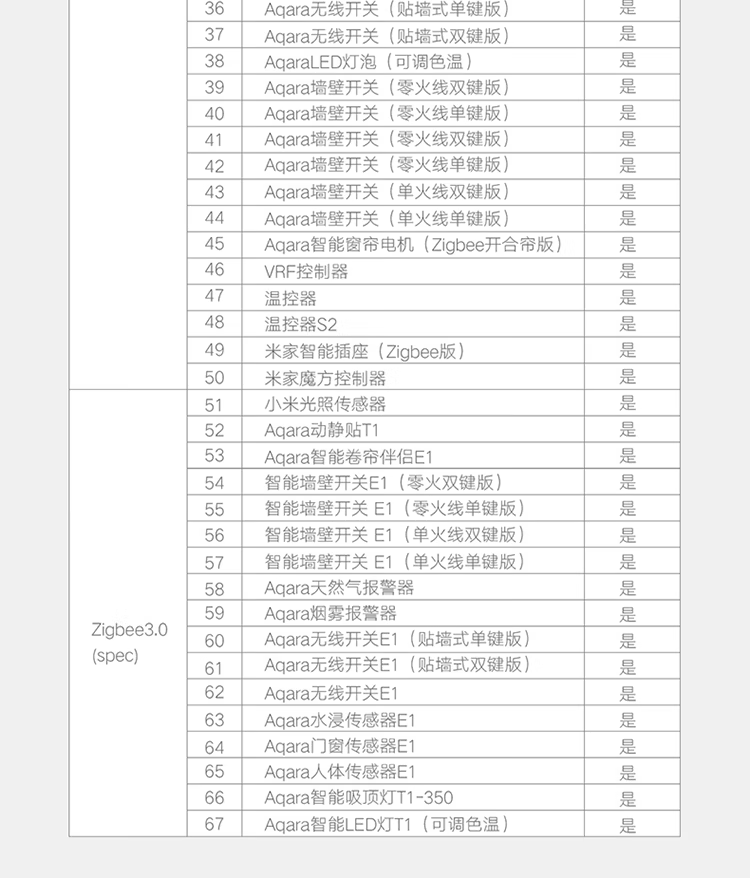 小米米家智能多模网关2 双频WiFi/支持蓝牙/蓝牙MESH/Zigbee协议/有线网口直连/智能家居联动