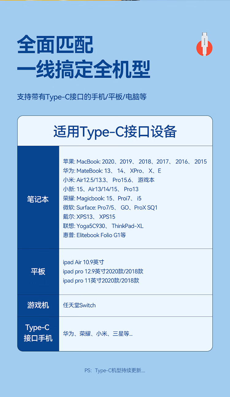 SAMZHE 山泽双头Type-C数据线60WPD快充线通用iPad苹果MacBook华为MateBook笔记本1.5mCC156