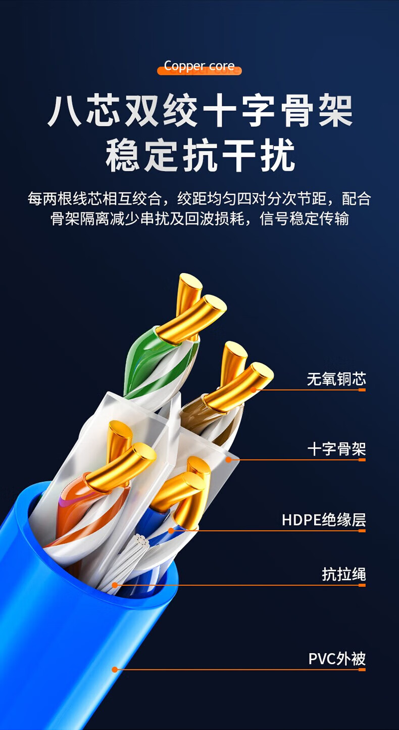 SAMZHE 山泽六类网线无氧铜线芯CAT6类非屏蔽网线网络布线监控专用六类0.53芯非屏蔽蓝色305米SZ-6305C
