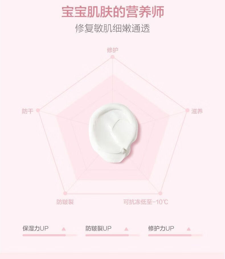 红色小象呵护礼盒三件套婴儿洗发沐浴露99Ml南极冰藻乳99ml+南极冰藻霜52g