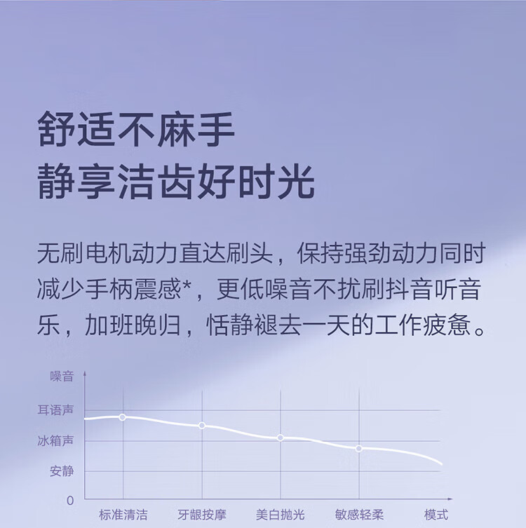 小米 电动牙刷成人/学生 4种净齿模式150天续航4支刷头 米家声波电动牙刷T302 霜紫色