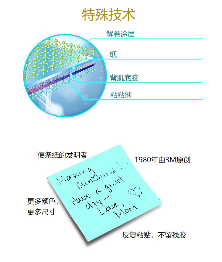 3M 经典系列便利贴 便条纸/报事贴/便签纸/便签本 办公用品 12包装 654P-PI 粉色