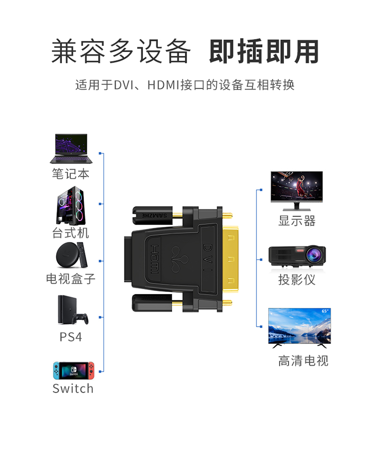 SAMZHE 山泽DVI公转HDMI母镀金转接头DVI24+1/DVI-D转HDMI延长线显卡显示器投影仪转换线ZH-340