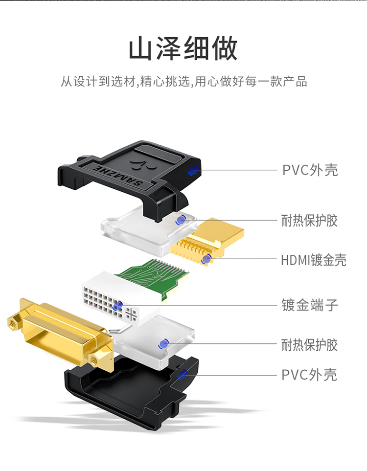 SAMZHE 山泽DVI公转HDMI母镀金转接头DVI24+1/DVI-D转HDMI延长线显卡显示器投影仪转换线ZH-340