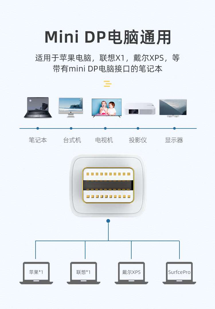 SAMZHE 山泽MiniDP转VGA转换器迷你Displayport转接线MacBook雷电接口接投影仪白ZJX-150