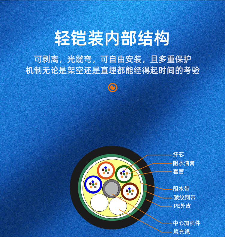 SAMZHE 山泽4芯光缆四芯室外单模GYTS层绞式管道架空网线光纤皮线轻铠装地下直埋线缆 2000米GYTS-42000