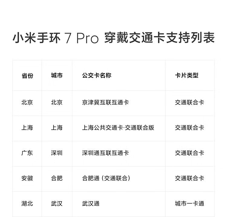 小米手环7 Pro 夜跃黑 智能手环 运动手环 独立 GPS 定位 117种运动模式 血氧饱和度监测 离线支付