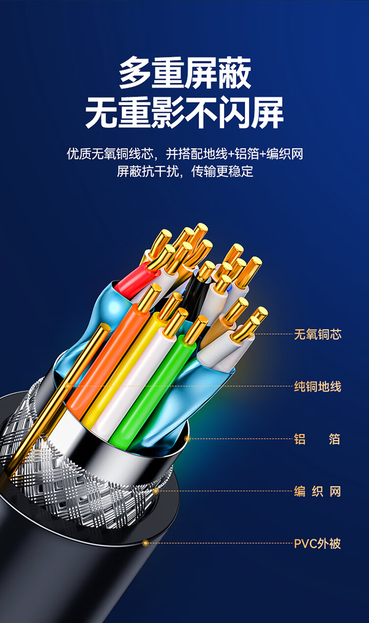 SAMZHE 山泽HDMI转DVI转接线公转母HDMI转DVI-I/DVI24+5高清双向转换头支持笔记本显示器连接HGD02
