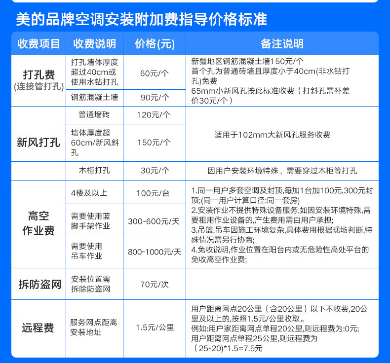 Midea2匹 智行 新一级能效 变频冷暖 立式空调柜机 智能家电 自清洁KFR-51LW/BDN8Y-YH200(1)A