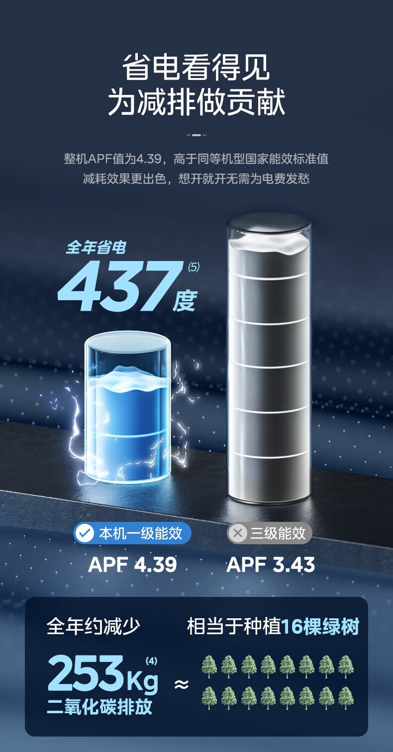 Midea空调柜机 FUN星 新一级能效变频冷暖 家用客厅圆柱立柜式空调 智能家电 3匹KFR-72LW/N8MHA1