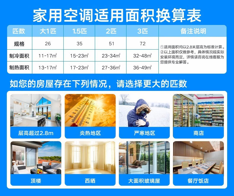 Midea空调柜机 FUN星 新一级能效变频冷暖 家用客厅圆柱立柜式空调 智能家电 3匹KFR-72LW/N8MHA1