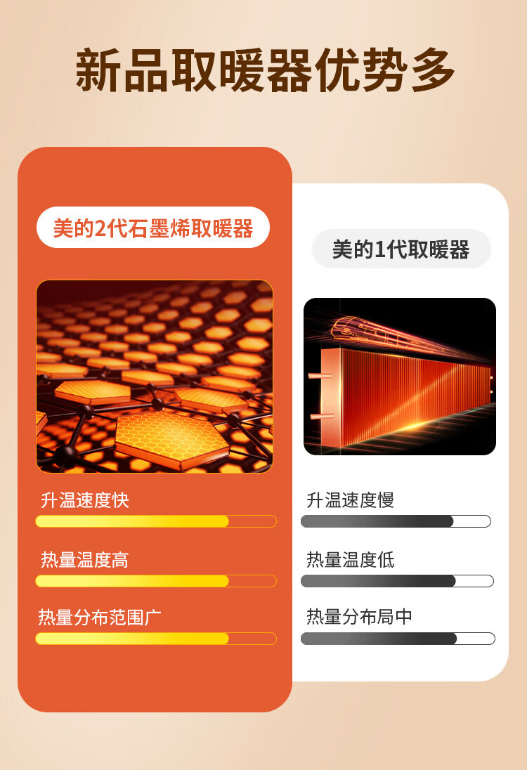 Midea踢脚线取暖器电暖器电暖气家用暖风机石墨烯取暖器浴室热风机【旗舰智能】可拆分加湿 HDW22PD