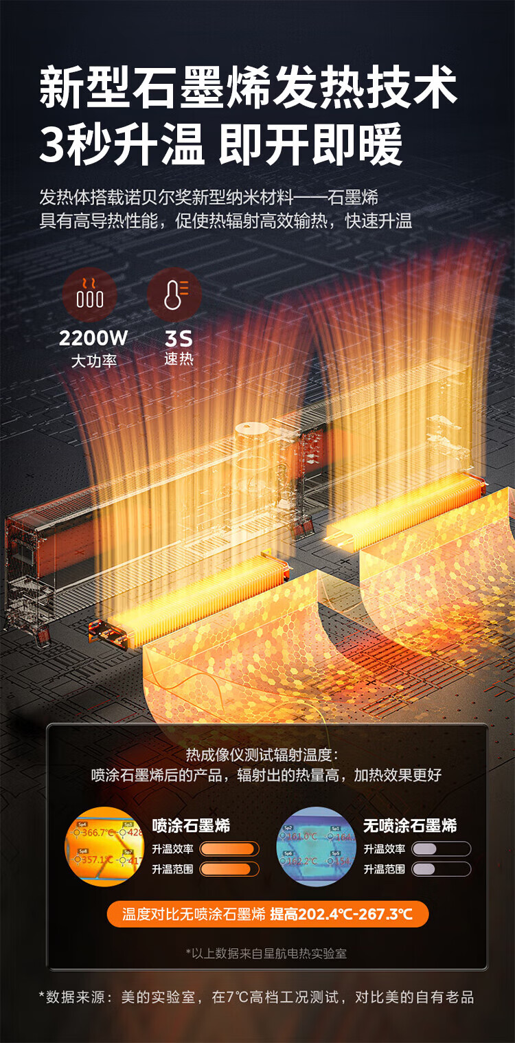 Midea踢脚线取暖器电暖器电暖气家用暖风机石墨烯取暖器浴室热风机【旗舰智能】可拆分加湿 HDW22PD