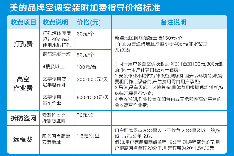 Midea大风口挂机空调一级新能效冷暖壁挂式风锦 KFR-26GW/N8ZHB1-大1匹大风量