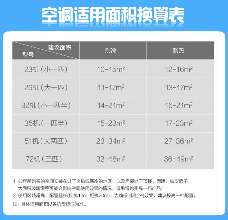 Midea大风口挂机空调一级新能效冷暖壁挂式风锦 KFR-26GW/N8ZHB1-大1匹大风量
