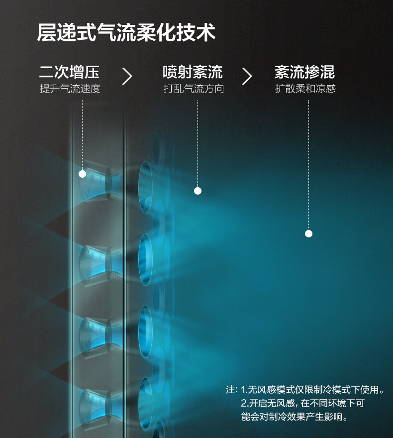 Midea3匹 舒适星新一级变频冷暖 京东小家客厅立式空调柜机无风感 KFR-72LW/N8MWA1A