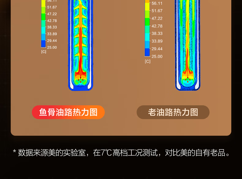 Midea电油汀取暖器 客厅加湿暖气片2200W大功率立体制热卧室油酊烘干衣物 HYW22NA 循环升温