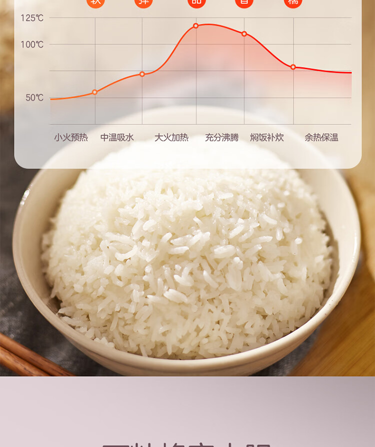 美的（Midea）电饭煲小电饭锅迷你3L微压蒸汽阀24小时预约黄晶内胆家用蒸米饭锅WFS3018Q（2-6人）