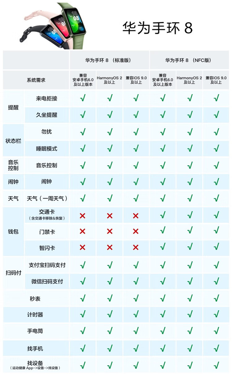 华为（HUAWEI）手环8 标准版 活力橙 运动智能手环 8.99毫米轻薄设计 心率血氧睡眠监测 磁吸快充