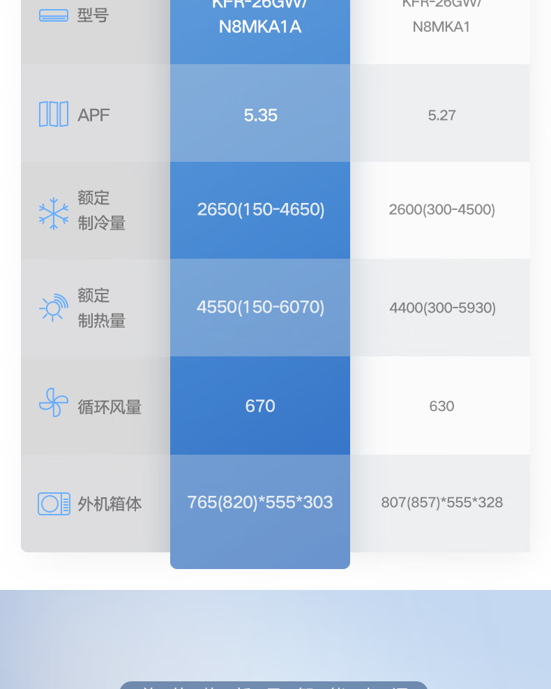 Midea新风空调挂机大1匹/1.5匹 新一级能效智能变频冷暖壁挂式空调卧室 KFR-26GW/N8MKA1A