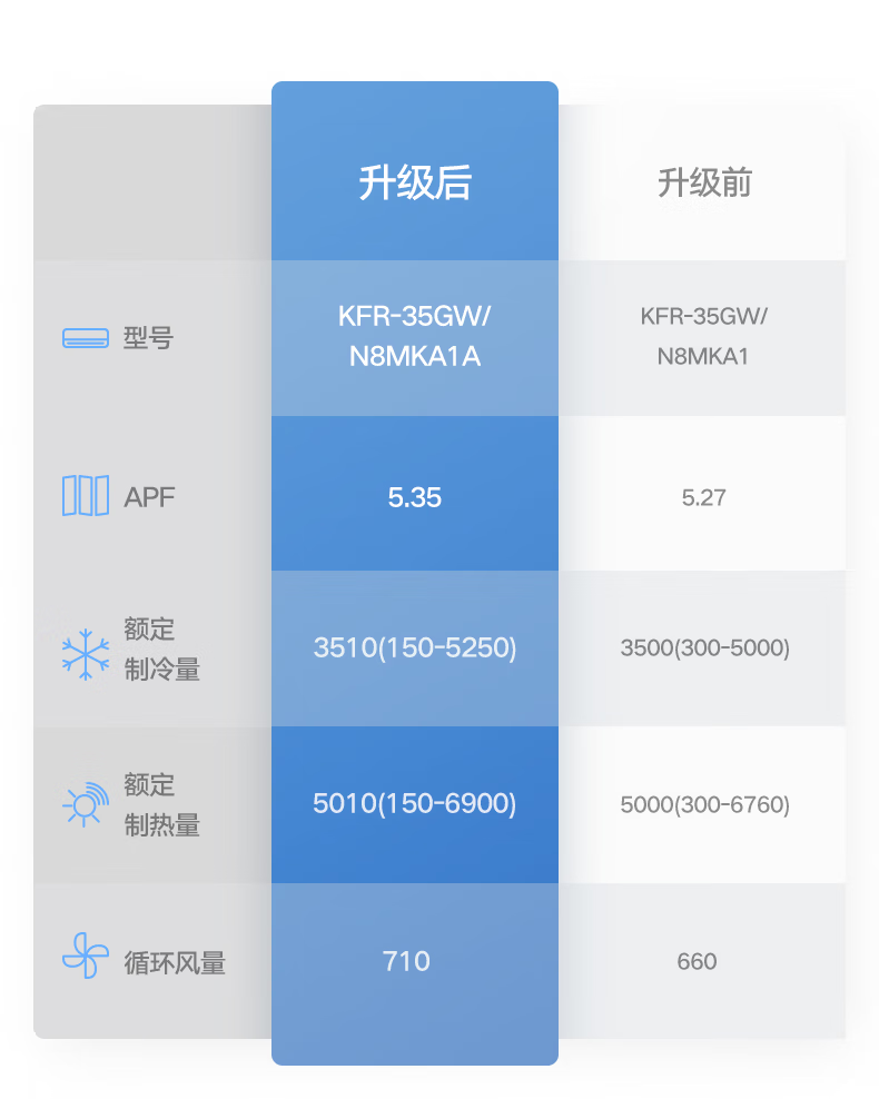 Midea新风空调挂机大1匹/1.5匹 新一级能效智能变频冷暖壁挂式空调卧室 KFR-26GW/N8MKA1A