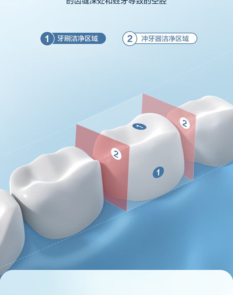 Midea冲牙器洗牙器水牙线洗牙神器洁牙器 迷你便携式电动冲牙器家用 MC-BL0202