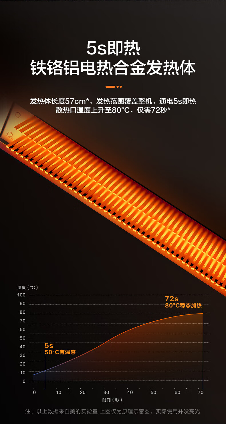 Midea“大白”取暖器/电暖气片家用/浴室取暖器/节能轻音/电热取暖炉烤火炉欧式快热炉HDY20K