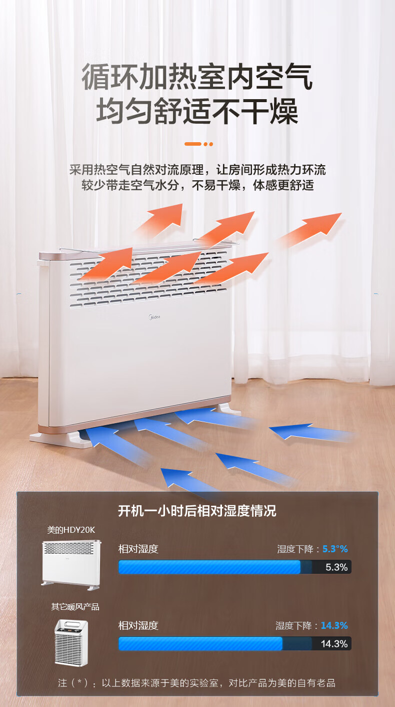 Midea“大白”取暖器/电暖气片家用/浴室取暖器/节能轻音/电热取暖炉烤火炉欧式快热炉HDY20K