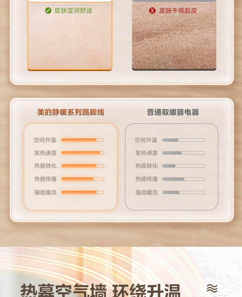 Midea石墨烯踢脚线取暖器 家用电暖器 浴室IP24级防水电暖气片移动地暖客厅卧室 经典旋钮款 HDV22U