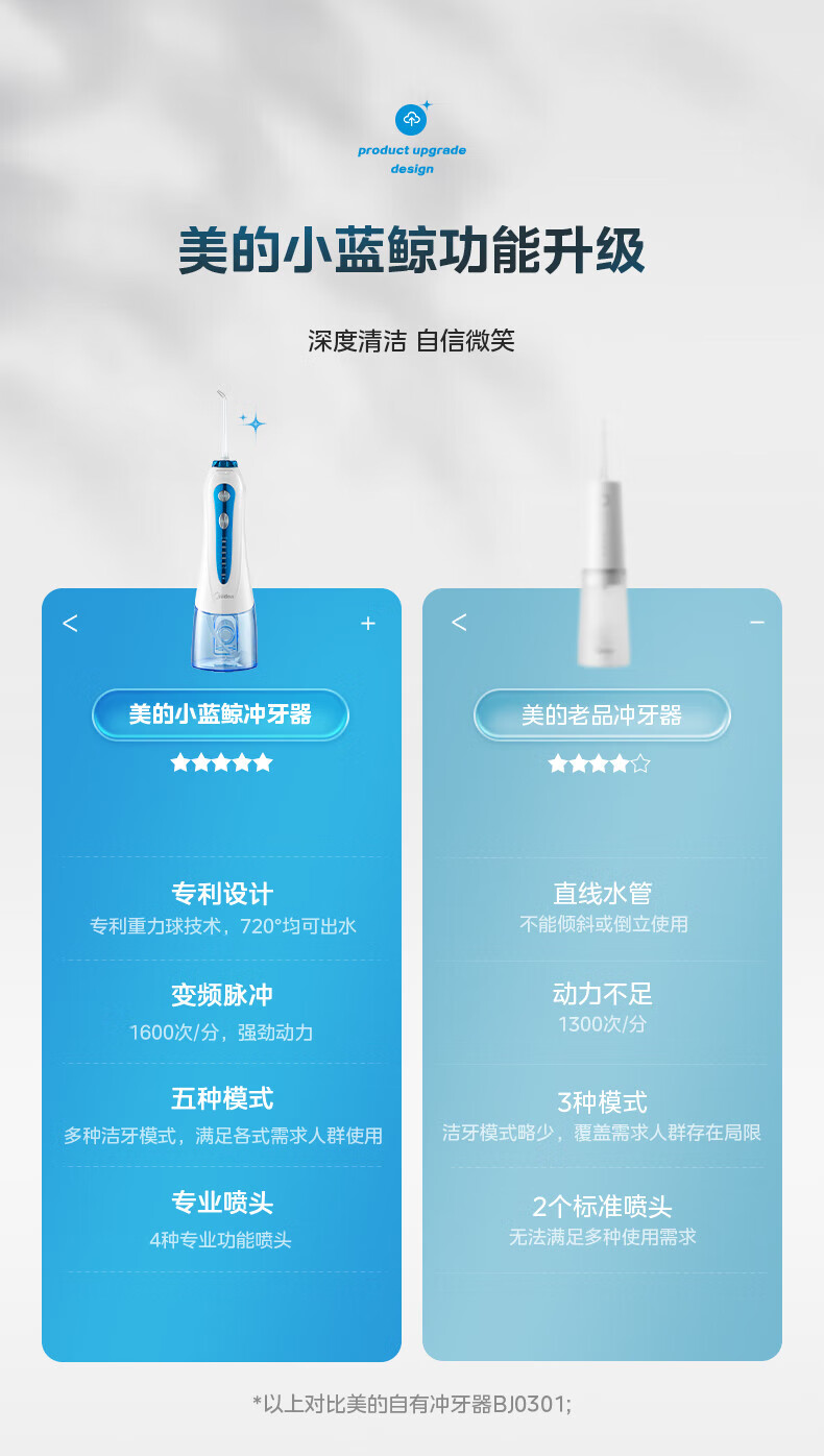 Midea冲牙器洗牙器水牙线预防牙结石家用便携正畸适用 小蓝鲸-蓝 礼物 MC-BJ0102